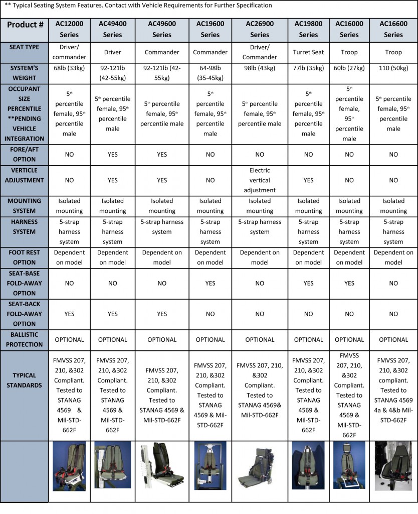 Seat Matrix